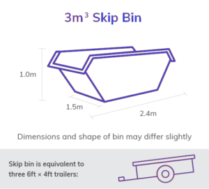3 Cubic Meter Skip Bin