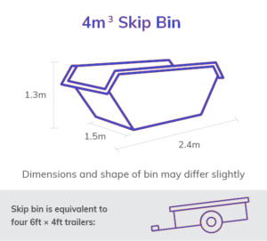 4 Cubic Meter Skip Bin